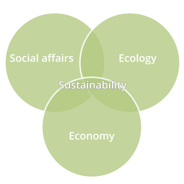nachhaltigkeit-graphic